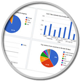 Live chat software reports and statistics