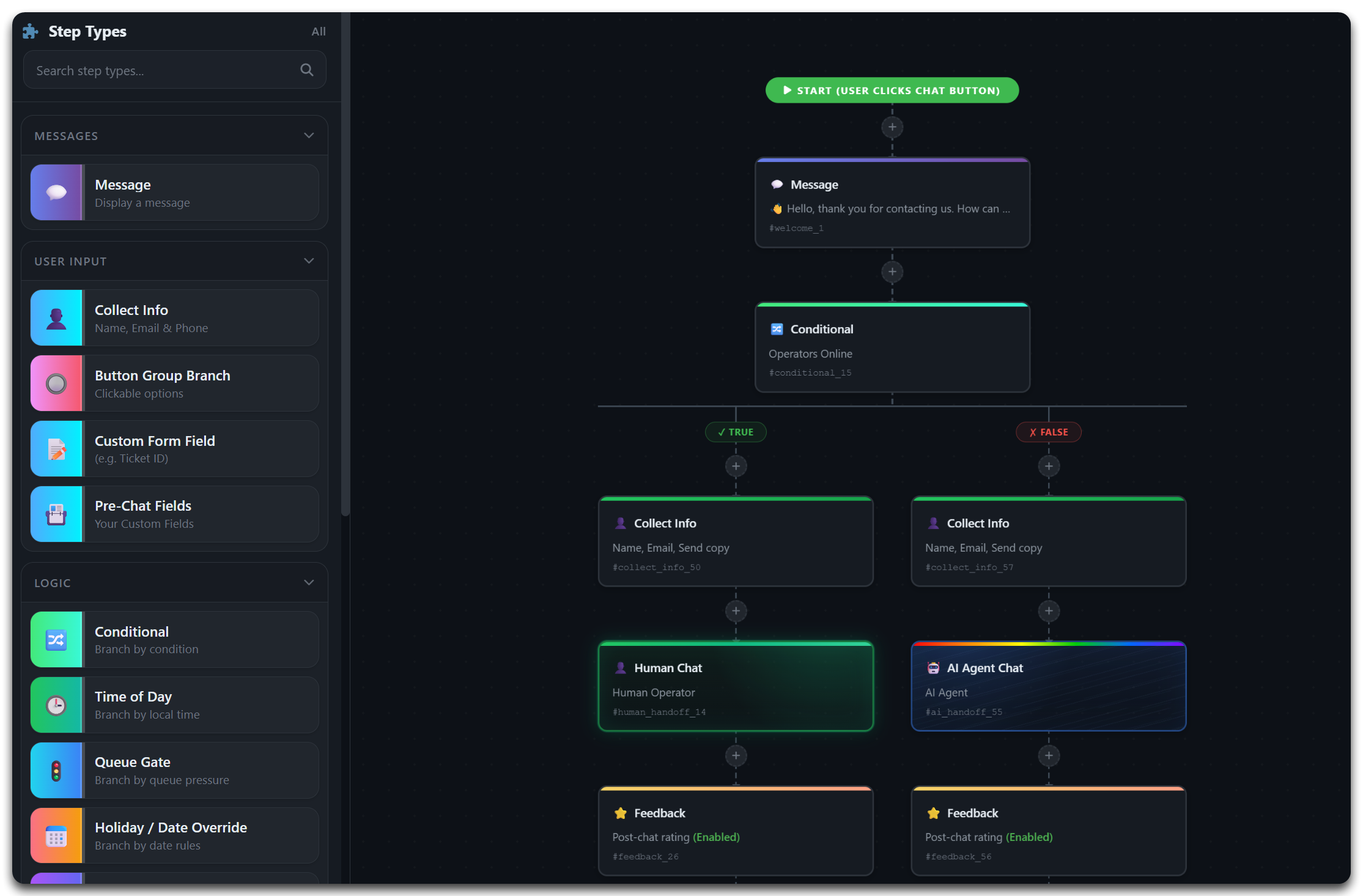 IMSupporting visual workflow builder showing chat steps, conditions, and AI or human handoff paths